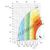 Lastdiagramm ohne Stützen MT1335