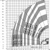 Lastdiagramm mit Stützen MRT2470 privilege plus