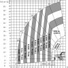 Lastdiagramm ohne Stützen MRT2470 privilege plus